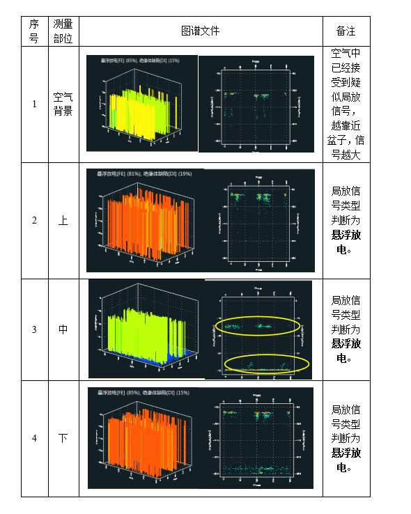 110kV GIS局放在线监测应用案例(图3)